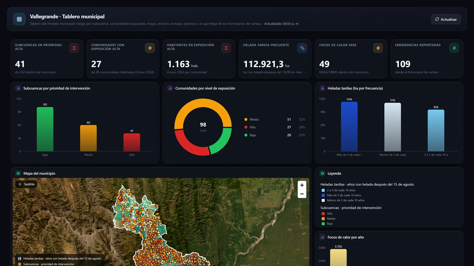 Tablero municipal de Vallegrande con indicadores, gráficos y mapa